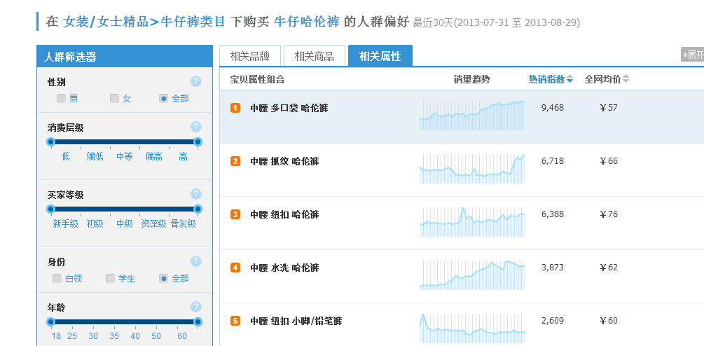 [零一]實戰(zhàn)市場定位——手把手教你如何利用市場分析數(shù)據(jù)來尋找市場定位